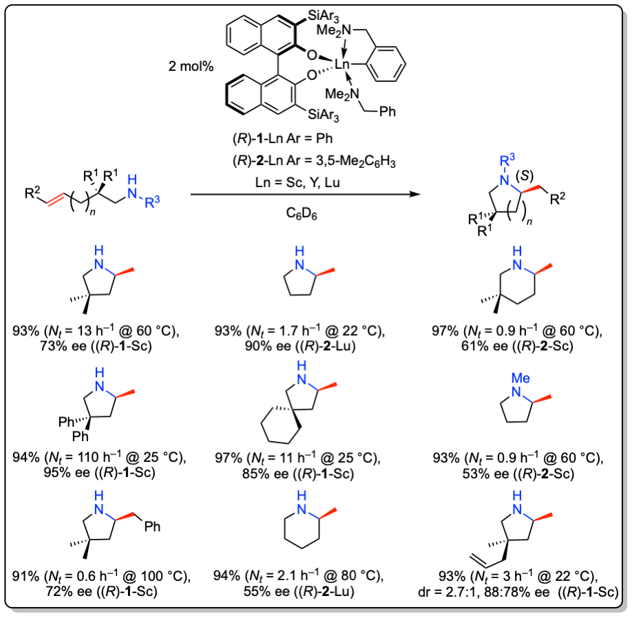 Hydrofunctionalizations Of Alkenes